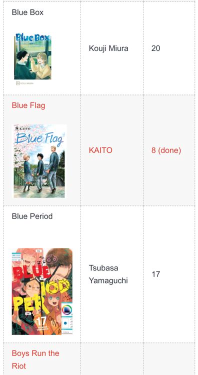 screenshot of part of my reading list table, showing three columns: the title and a thumbnail of the cover, the author's name, and the volume I'm at